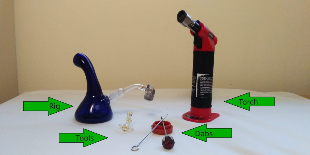 For a good dab experience, first learn your equipment: rig, torch, dabber, and cap...then choose good dabs! 